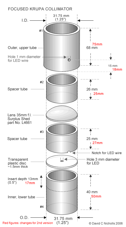Plan of prototype